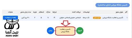 صدور مجوز باشگاه ورزشی